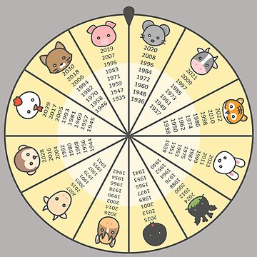 Wheel of Chinese Zodiac