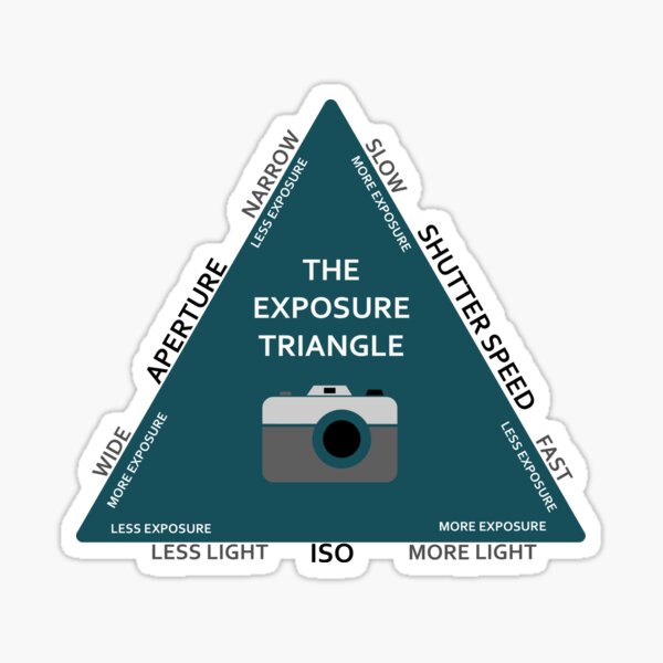 The Exposure Triangle Sticker
