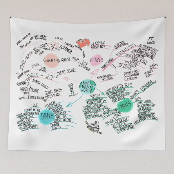 Item preview, Boy Meets World - Mind Map designed and sold by mirandaelder.