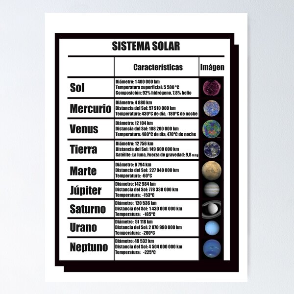 Póster - El sistema solar (pdf)