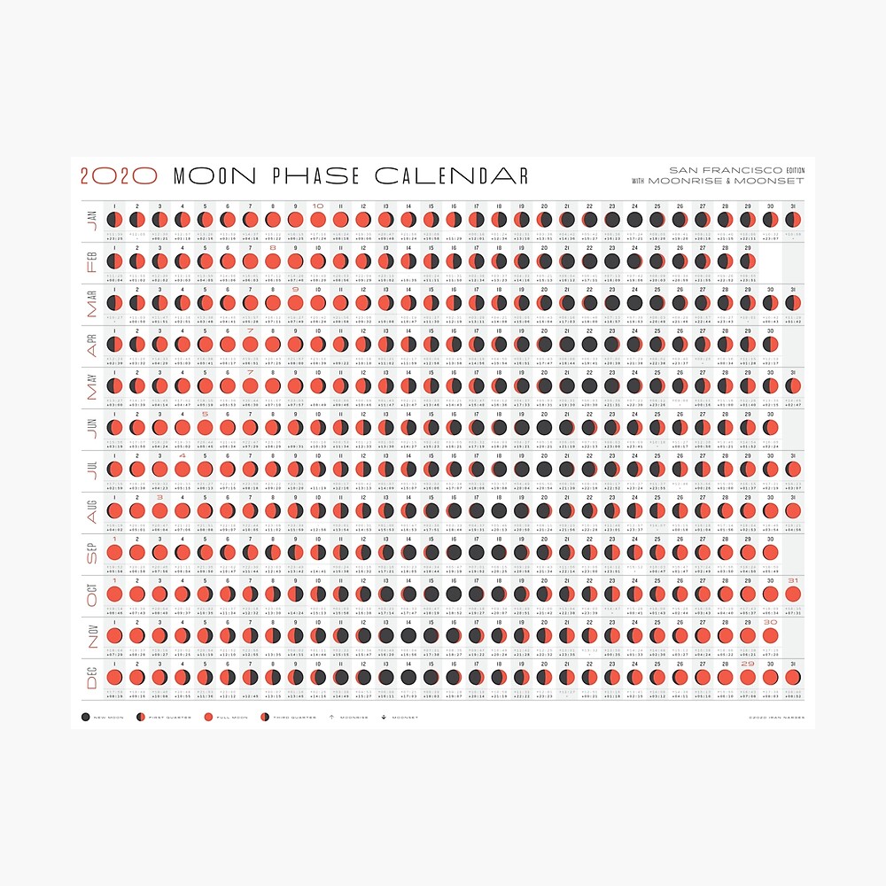 calendar 2020 with moon phases