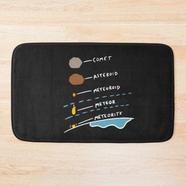 Item preview, Comet Asteroid Meteoroid Meteor Meteorite designed and sold by isstgeschichte.