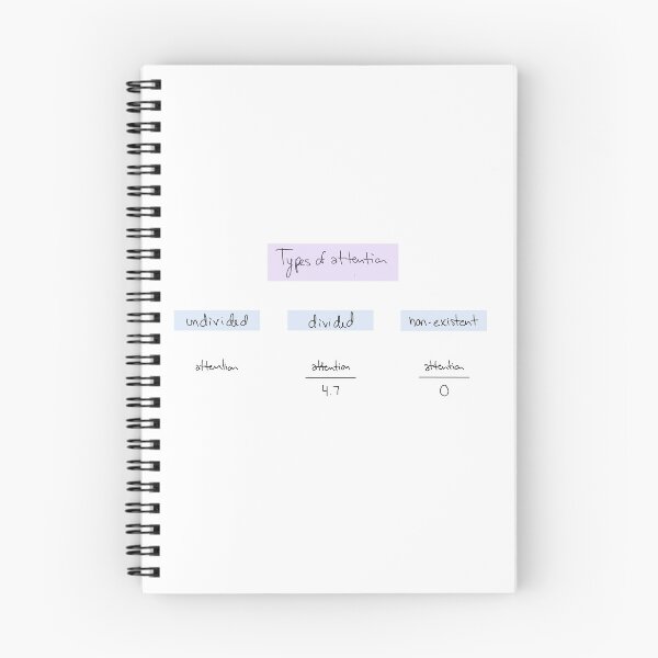 Item preview, Types of attention designed and sold by RMK Creative.