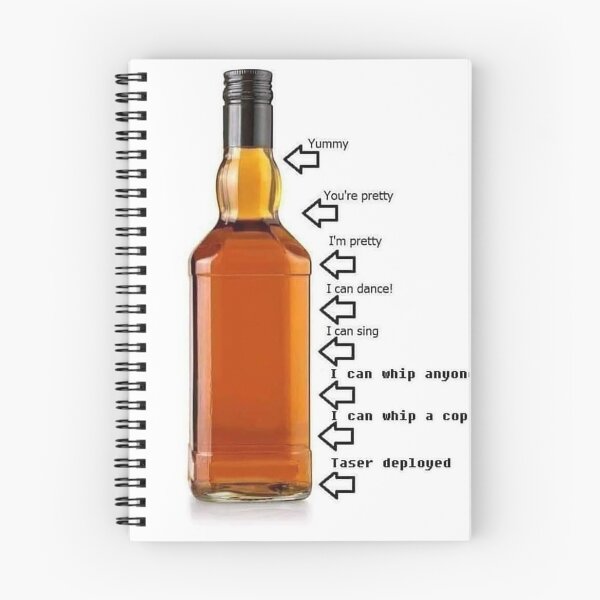 Item preview, Drunkness Chart designed and sold by thatstickerguy.