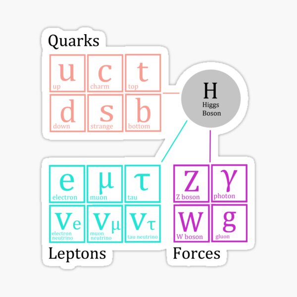 Item preview, Physics - Standard Model of Elementary Particles  designed and sold by BananaFactory.