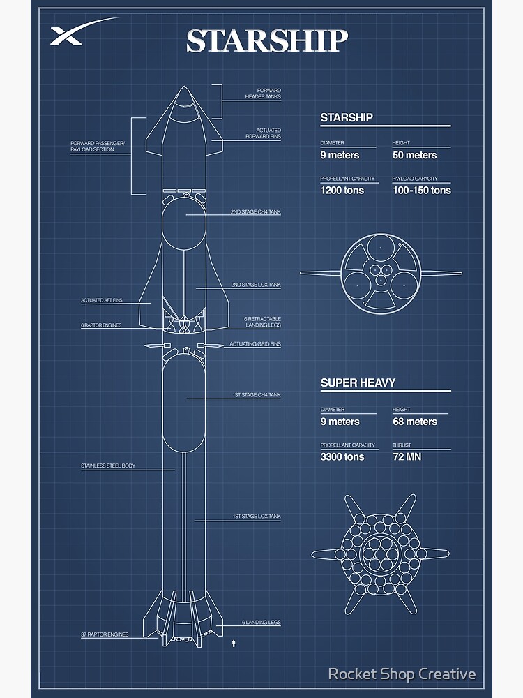 Spacex Starship Blueprint Postcard By Bocarocketman Redbubble