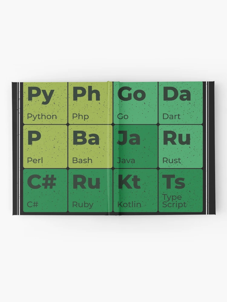 Thumbnail 2 of 3, Journal, Programming languages table designed and sold by Frergo.