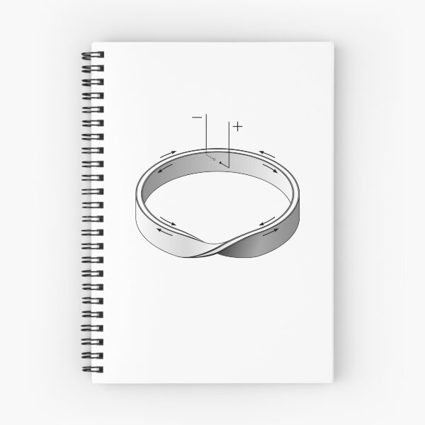 Item preview, mobius strip designed and sold by monomachine.