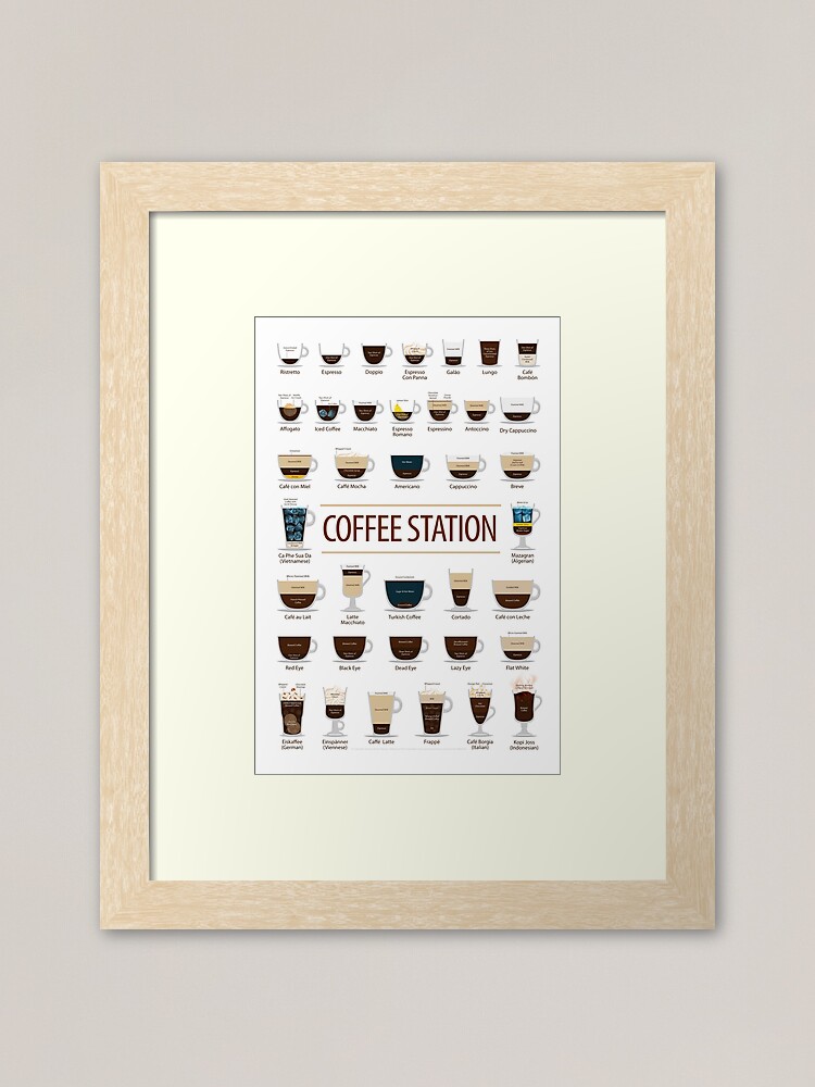 Coffee Station Coffee Types Chart Idea Coffee Bar Sign Framed