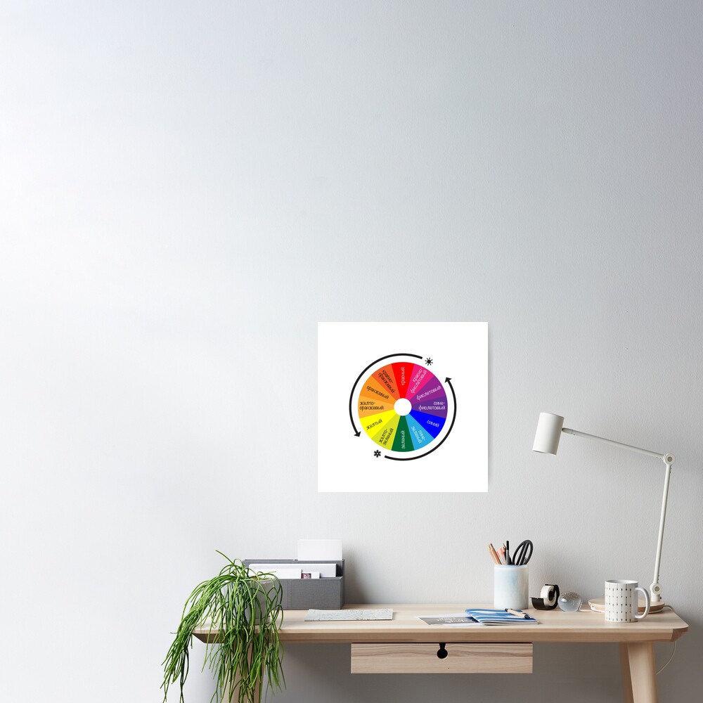 ТЕОРИЯ ЦВЕТА. Цветовой круг Иттена - спектр из 12 цветов. Color Theory. Itten's Color Wheel: 12 Color Spectrum Poster