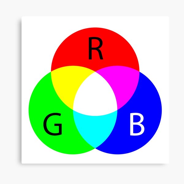 Primary RGB Colors: Red, Green, Blue - and their Mixing Canvas Print