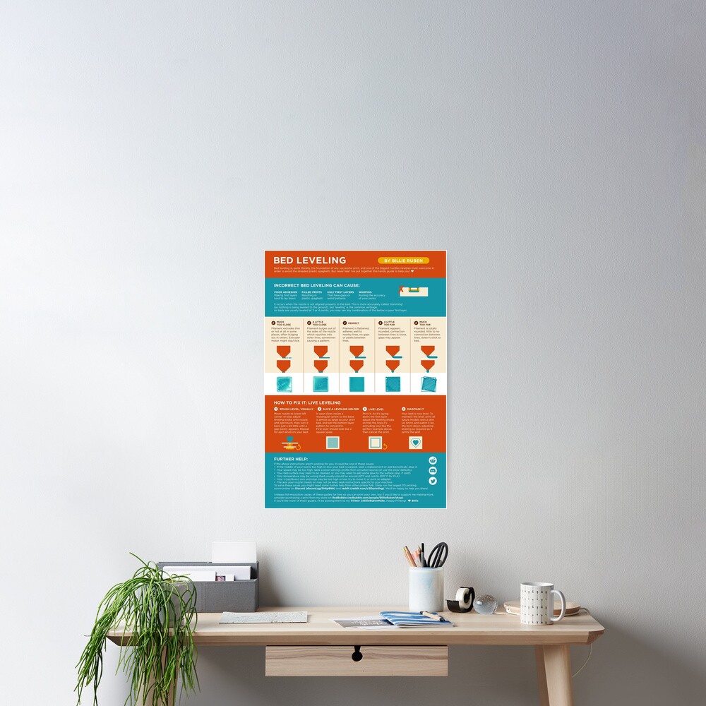 Item preview, Poster designed and sold by BillieRuben.