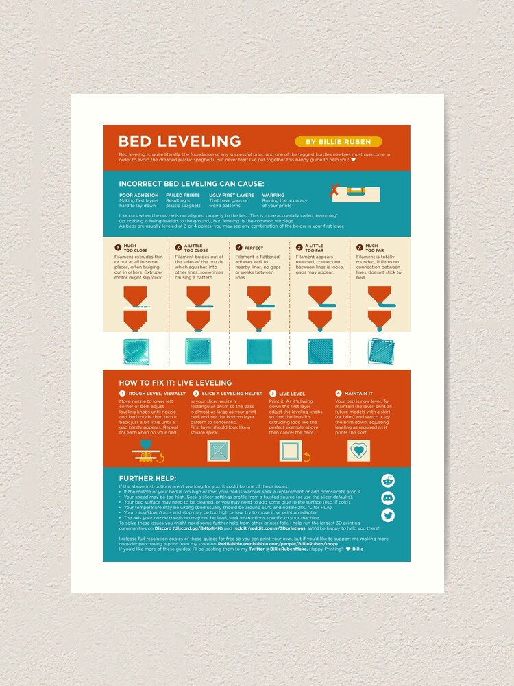 Rotere Pil Kærlig 3D Printing Bed Leveling Guide" Art Print for Sale by BillieRuben |  Redbubble