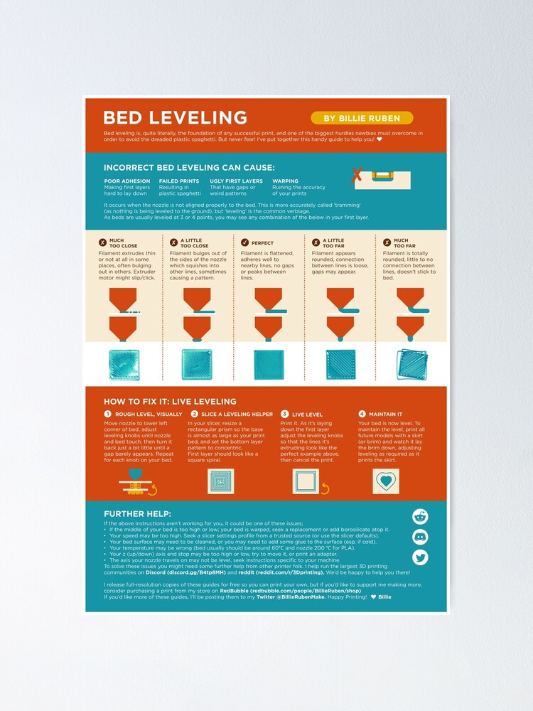marmor jord noget 3D Printing Bed Leveling Guide" Poster for Sale by BillieRuben | Redbubble