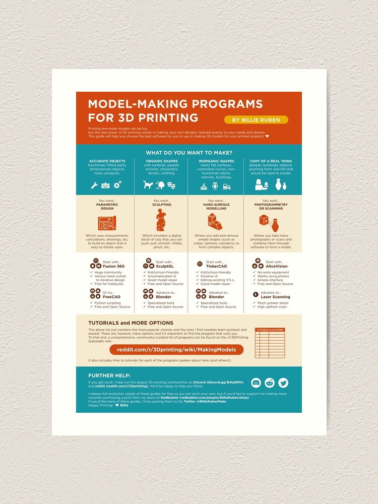 Model Programs for Printing" Art Print for by BillieRuben | Redbubble