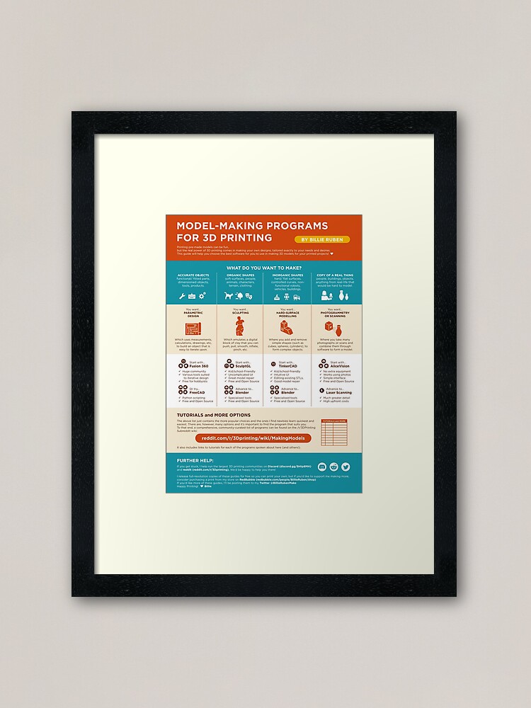 Thumbnail 1 of 7, Framed Art Print, Model Making Programs for 3D Printing designed and sold by BillieRuben.