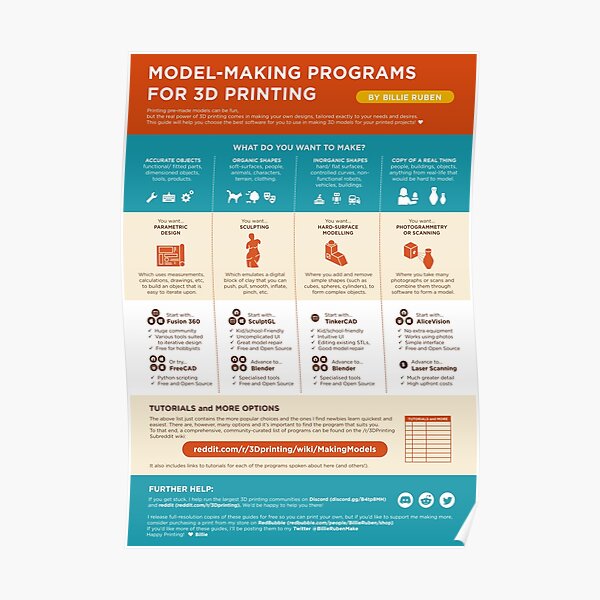 Model Making Programs for 3D Printing Poster