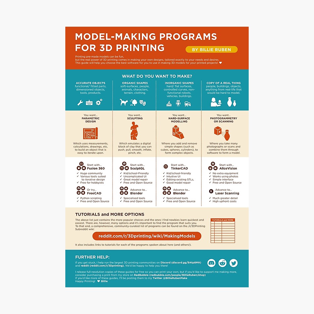 Evaluering Fest Betydning Model Making Programs for 3D Printing" Metal Print for Sale by BillieRuben  | Redbubble