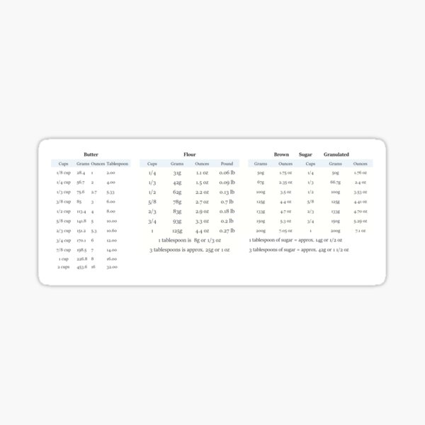 peloton-ic4-conversion-chart-printable