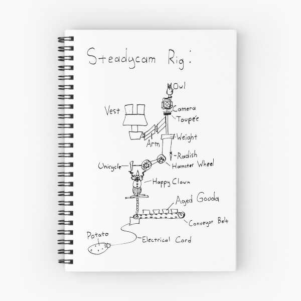 Item preview, Steadycam Diagram designed and sold by Ari Bach.