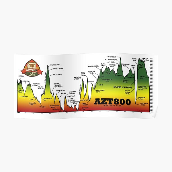 AZT800 Elevation Profile Poster