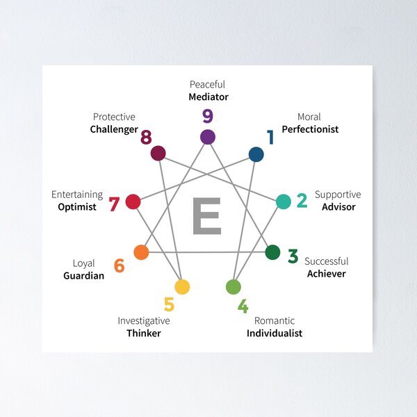 Subway Personality: The MBTI Map  Mbti, Mbti personality, Psychology