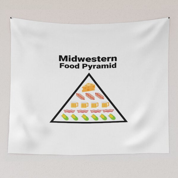 Item preview, Midwestern Food Pyramid designed and sold by BestMidwest.