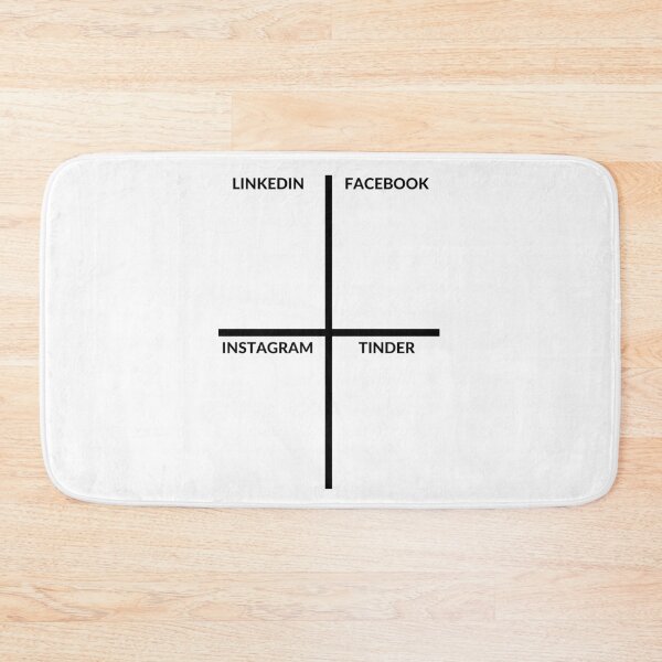 Item preview, Linkedin Facebook Instagram Tinder meme template designed and sold by FLY429.