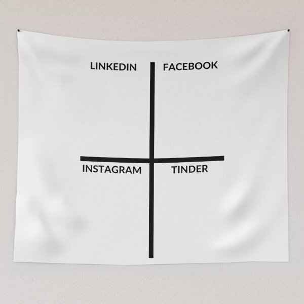 Item preview, Linkedin Facebook Instagram Tinder meme template designed and sold by FLY429.