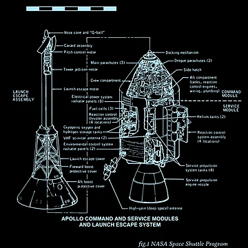 Vorschaubild zum Design Apollo Command & Service Module von Drugaya