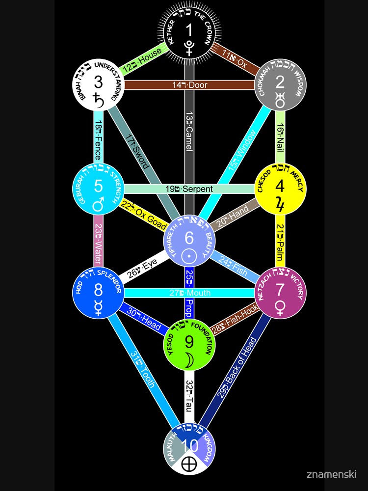 Tree of Life (Kabbalah) by znamenski