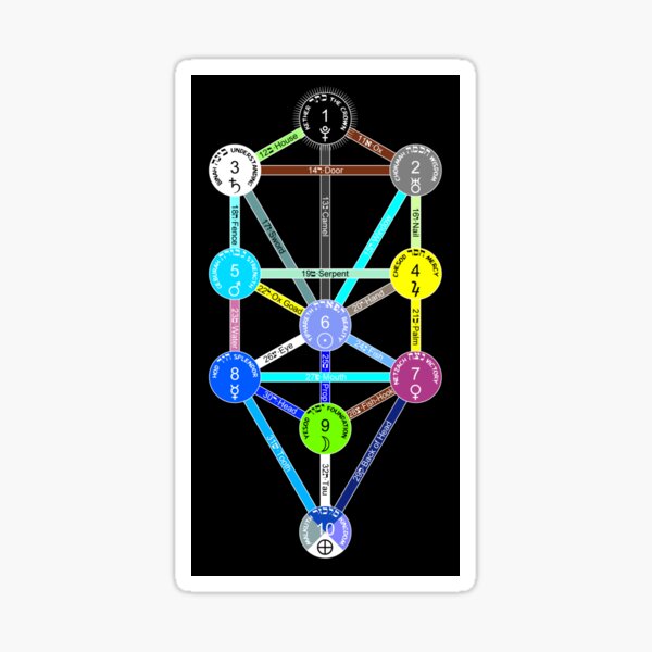 Tree of Life (Kabbalah) Sticker