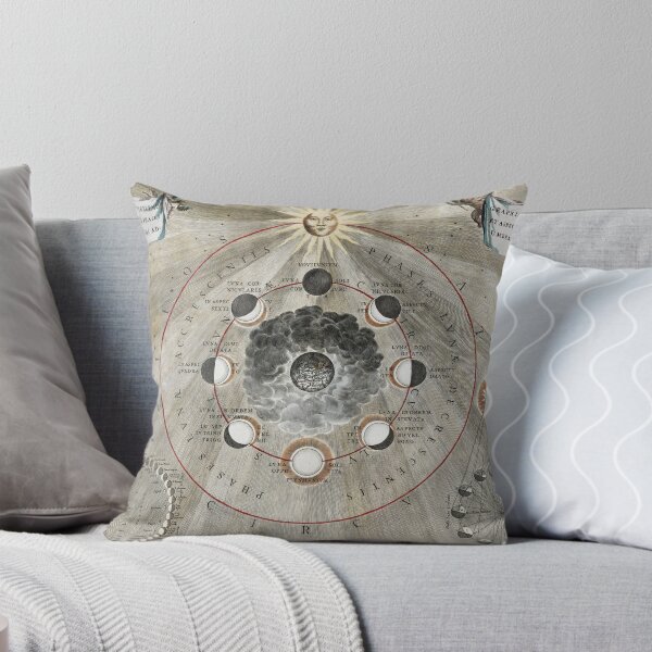Item preview, Antique Astronomy Moon Phases Map designed and sold by hellcom.