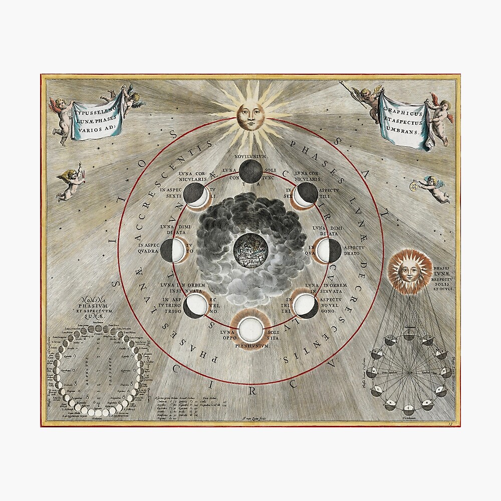Antique Astronomy Moon Phases Map Poster