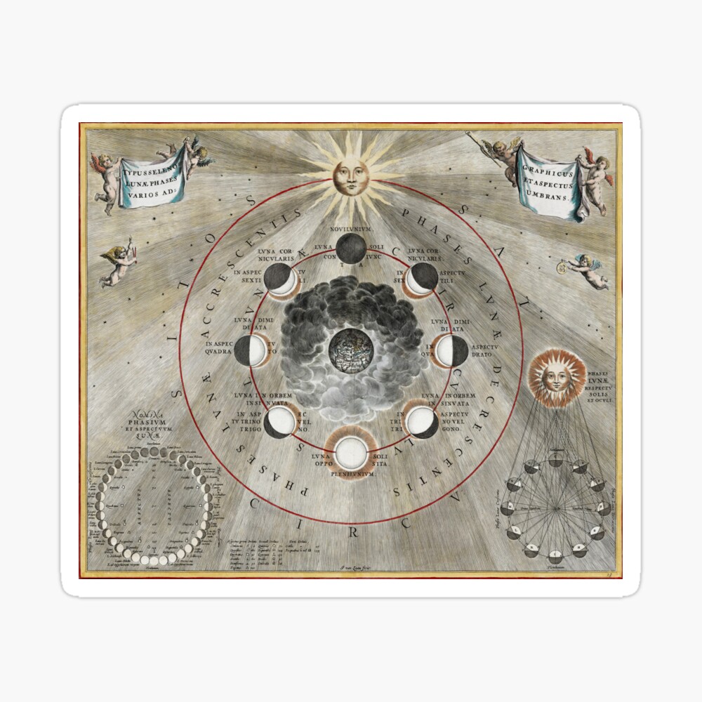 Antique Astronomy Moon Phases Map Poster