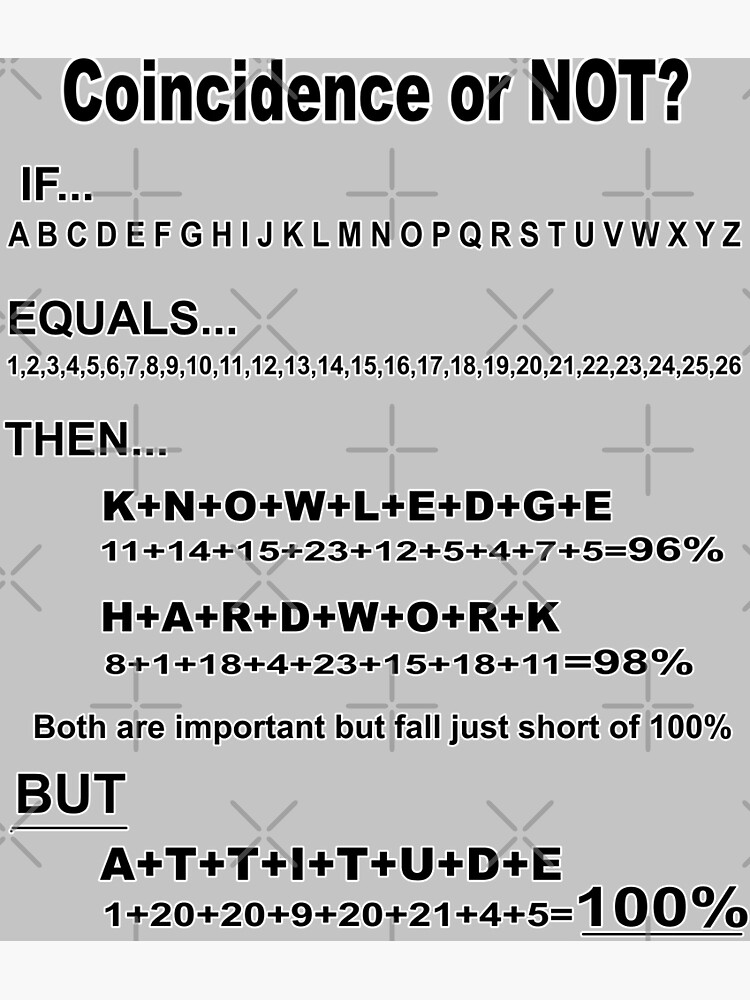 Disover Knowledge - hardwork - attitude - equals 100% coincidence or not Premium Matte Vertical Poster