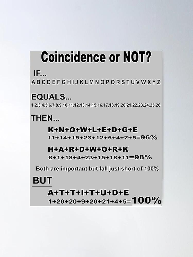 Knowledge - hardwork - attitude - equals 100% coincidence or not | Poster