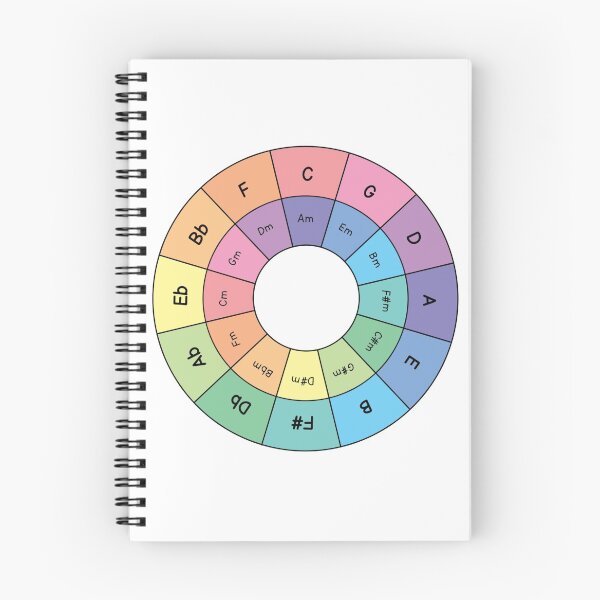 Item preview, Fifths circle design pastel colors designed and sold by Susanadrg.