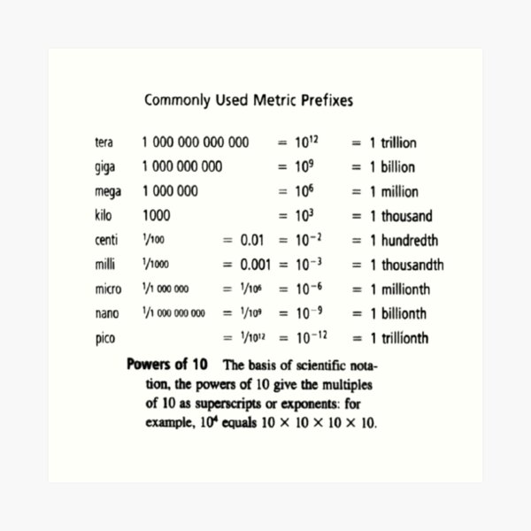 General Physics Metric Prefixes, #generalphysics, #metricprefixes, #general, #physics, #metric, #prefixes, #prefix Art Print