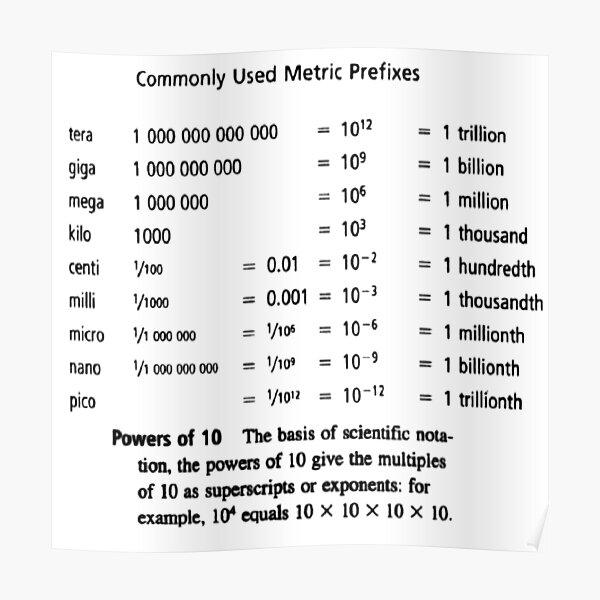 Commonly Used Metric Prefixes Poster