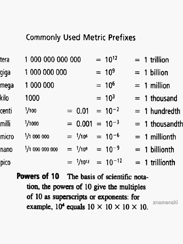 Commonly Used Metric Prefixes by znamenski