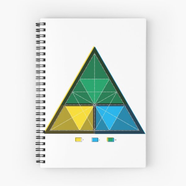 Item preview, Work equals Force times distance Tetractys Triangle designed and sold by Equal-Opposite.