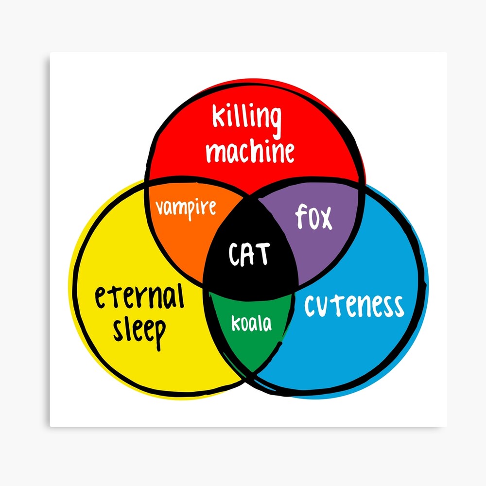 funny Venn diagram – cat | Art Print