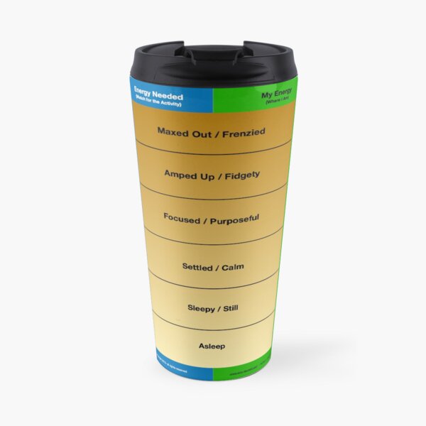 The Portable Energy Meter! Travel Mug