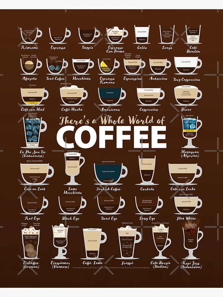27 Unusual Things Explained with Infographics  Coffee chart, Coffee  grinds, Coffee infographic