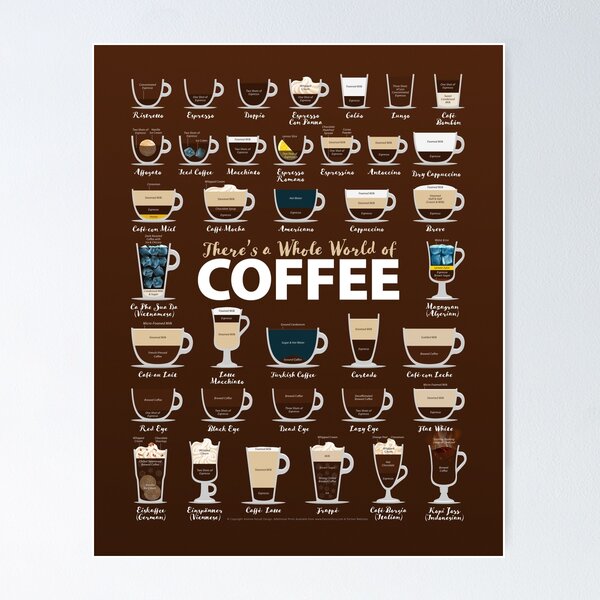 Café Geeks: La Guía Completa de las Variedades de Café