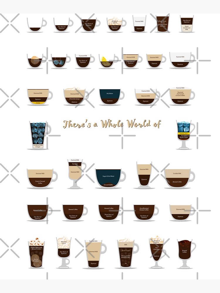  World of Coffee  Guide Coffee  Types Chart List  of Coffee  