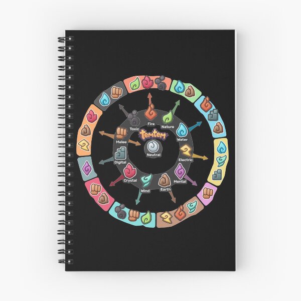 Item preview, Temtem Monster Type Chart designed and sold by FloWynn.