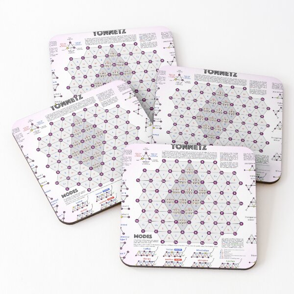 Item preview, Tonnetz: a visual representation of chords and scales designed and sold by Good Mood Group.