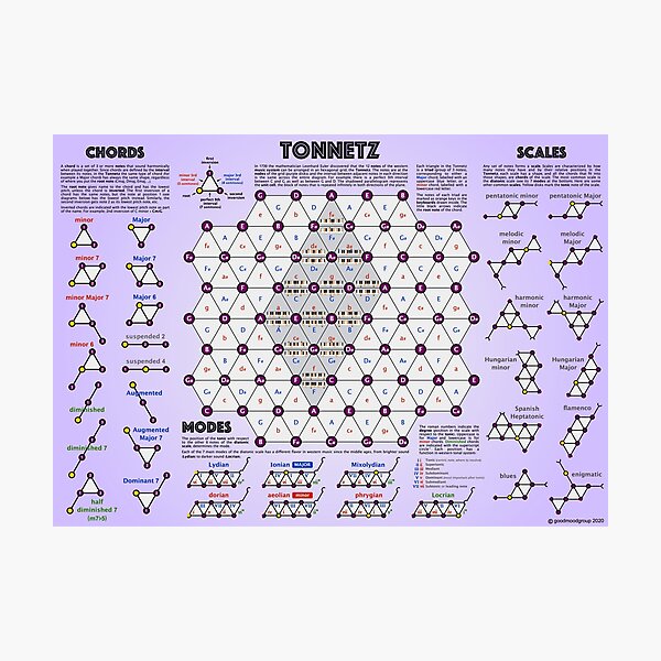 Item preview, Tonnetz: a visual representation of chords and scales designed and sold by Good Mood Group.